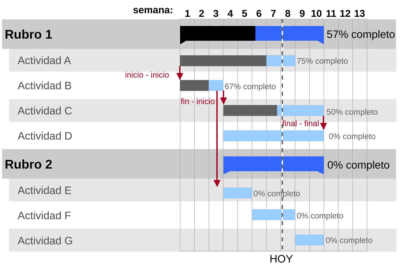 What are the key benefits of gantt charts